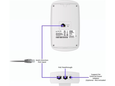 Alta Labs, AP6W Wall Mount Enterprise access point
