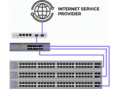 Alta Labs, S12 Distribution Switch, 12x SFP+